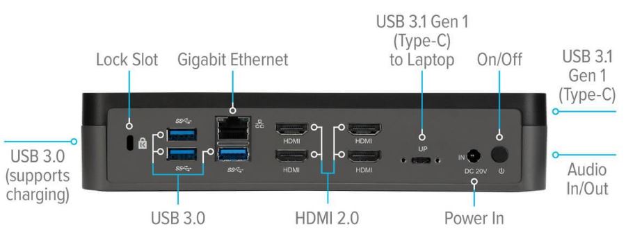 Targus USB-C Universal Quad HD (QVHD) (DOCK520USZ) Docking Station ...