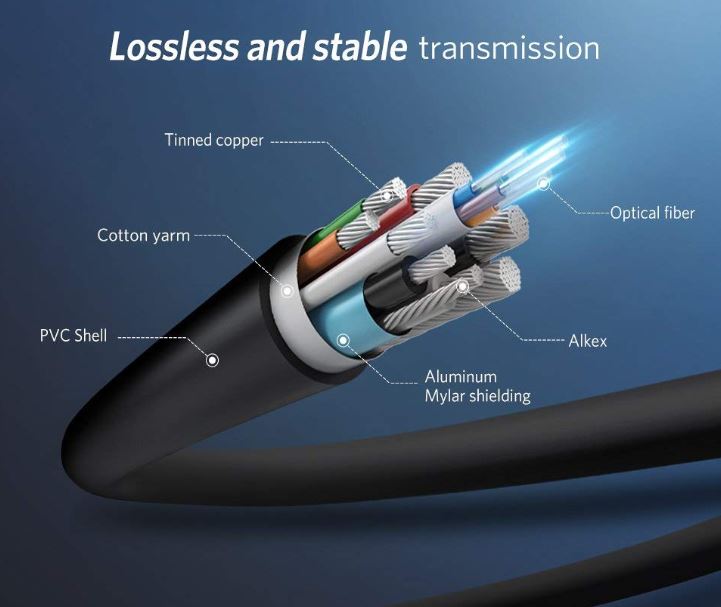 What Does Fiber Cable Look Like