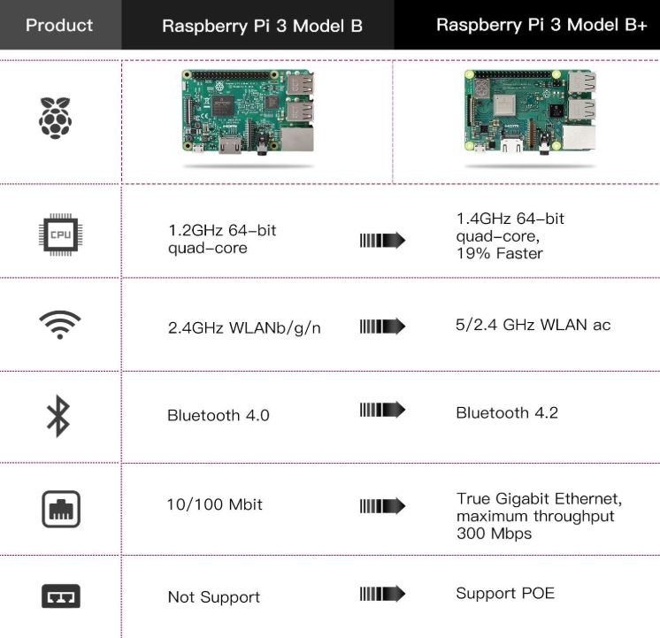 raspberry-pi-b-vs-b-plus