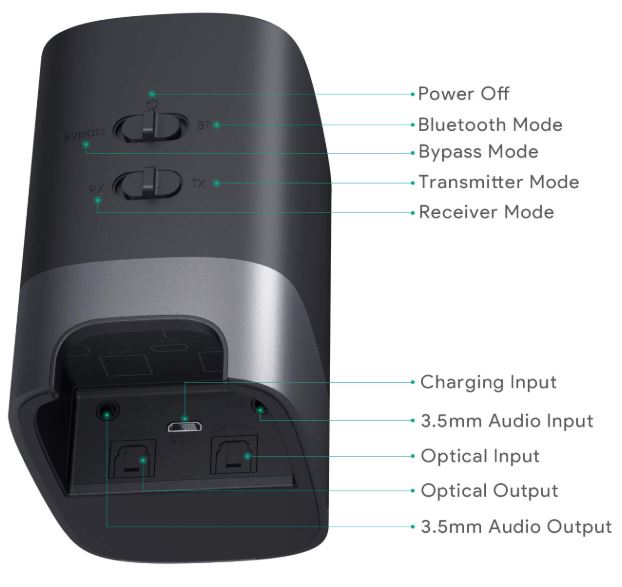 AUKEY Bluetooth 5 Transmitter Receiver