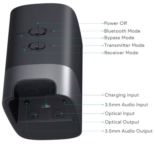 مركز الإنتاج الفاكس تأمل Aukey Bluetooth Audio Omiasystem Com