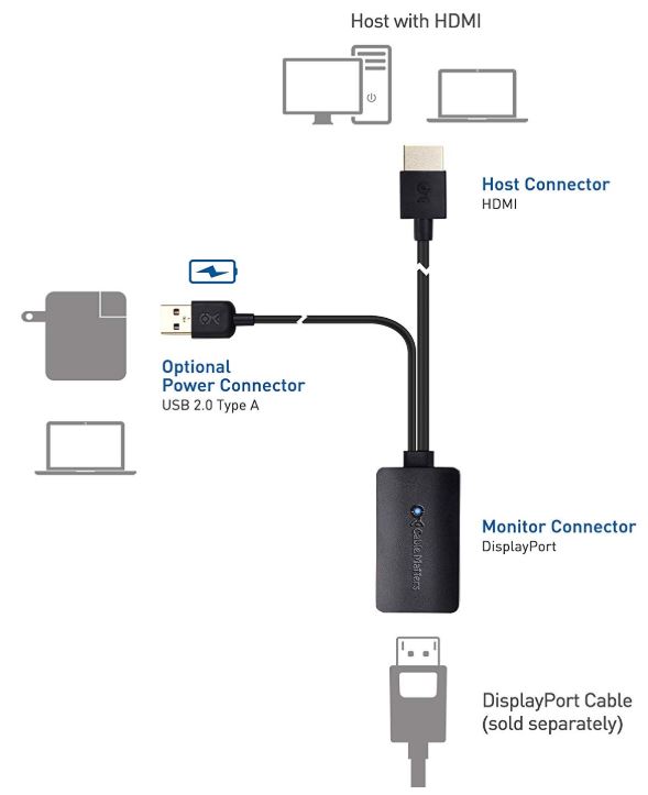 Cable Matters HDMI to DisplayPort Adapter