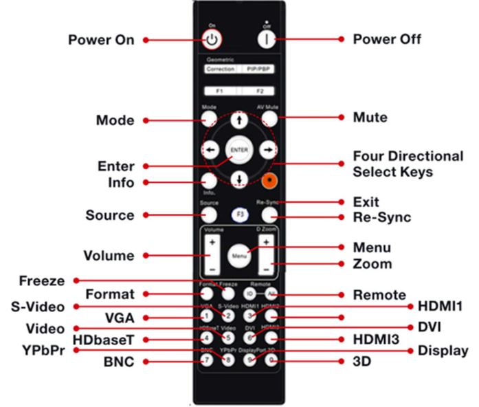 Optoma EH515TST