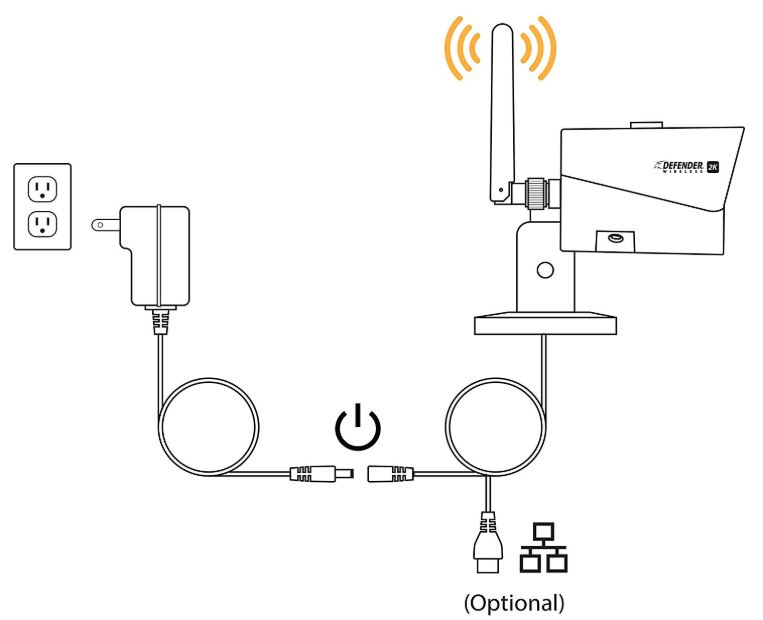 Defender IP2KCB1