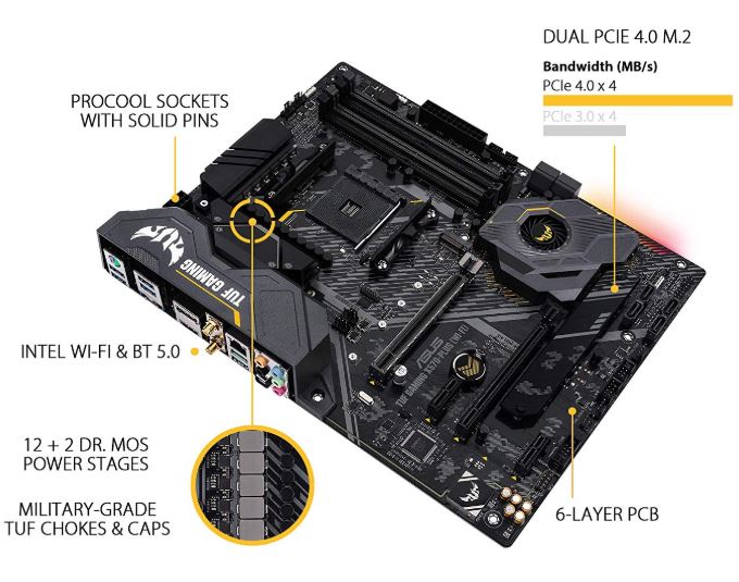 ASUS AM4 TUF Gaming X570-Plus