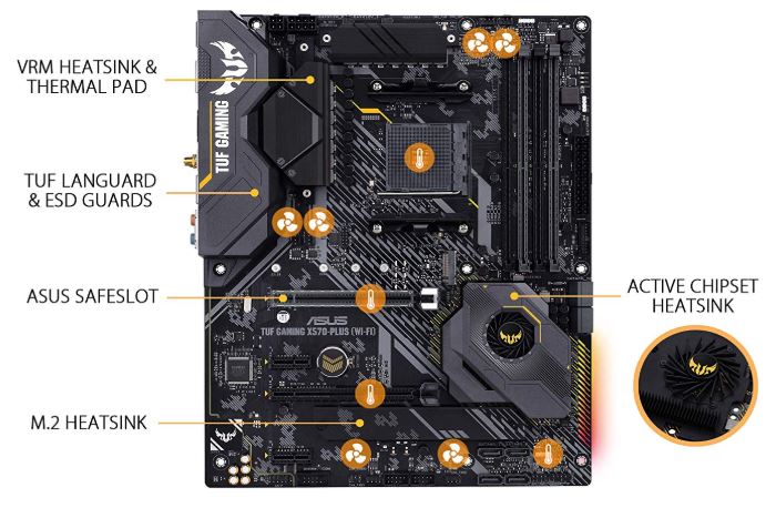 ASUS AM4 TUF Gaming X570-Plus