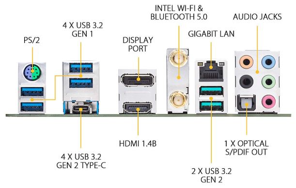 Guide To The 3 Best X570 Motherboards Nerd Techy