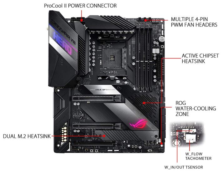 ASUS ROG Crosshair VIII Hero X570