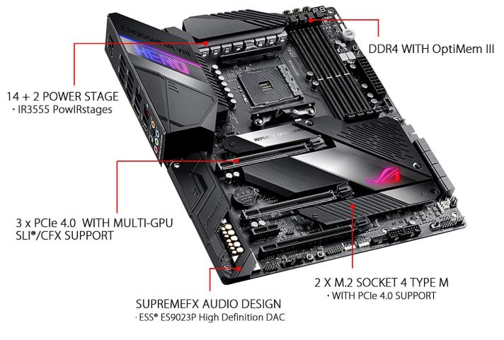 ASUS ROG Crosshair VIII Hero X570