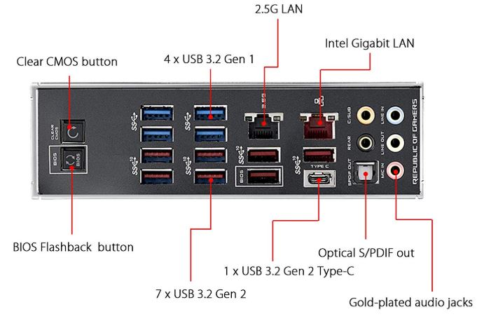 ASUS ROG Crosshair VIII Hero X570