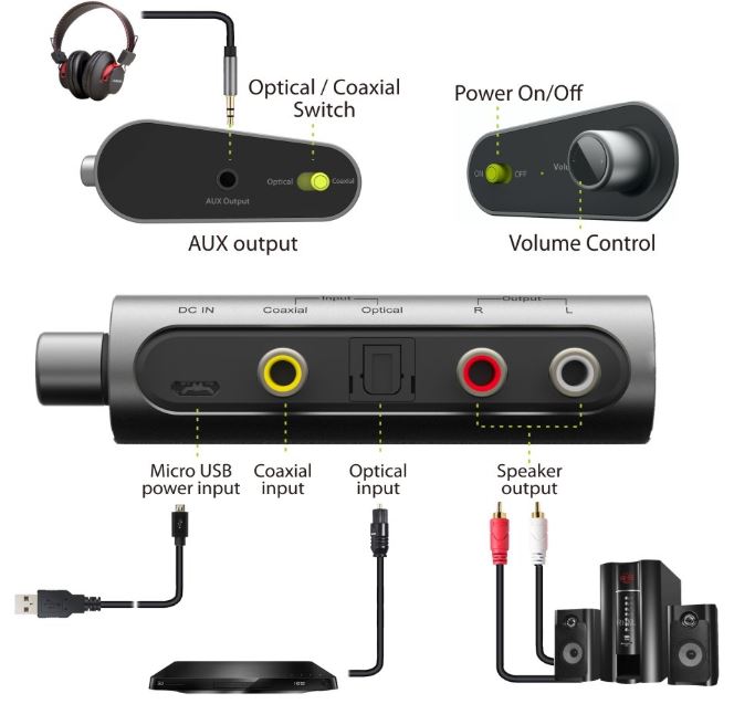 Avantree DAC