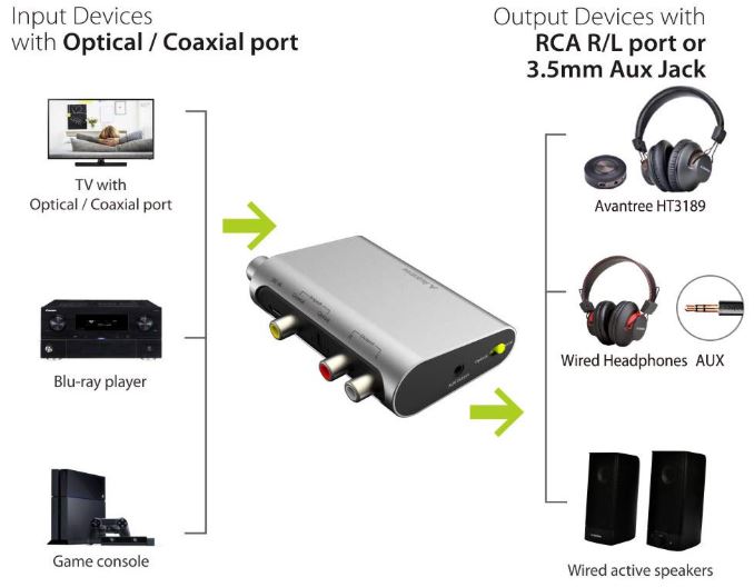 avantree digital optical converter to analog