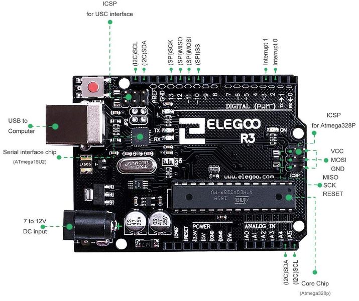 ELEGOO UNO Project Super Starter Kit