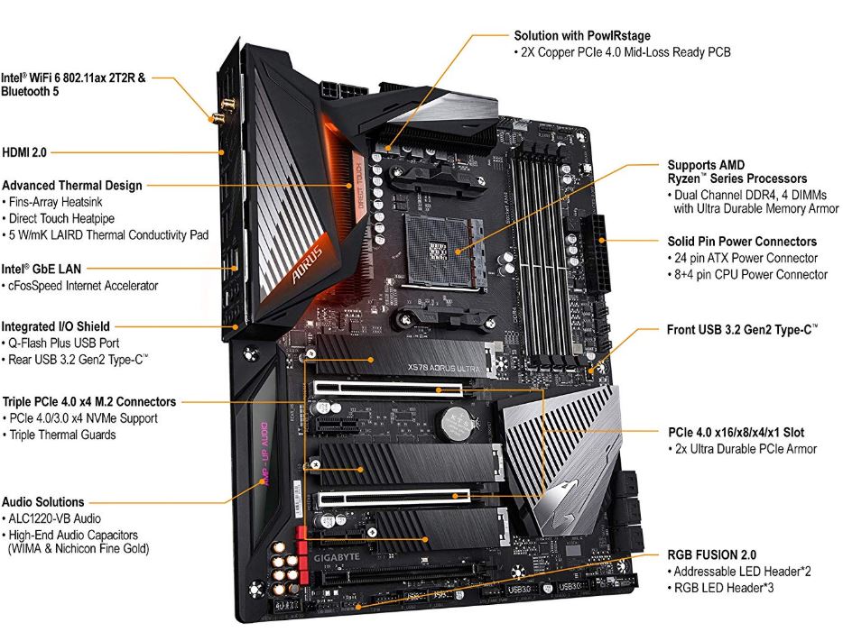 GIGABYTE X570 AORUS Ultra