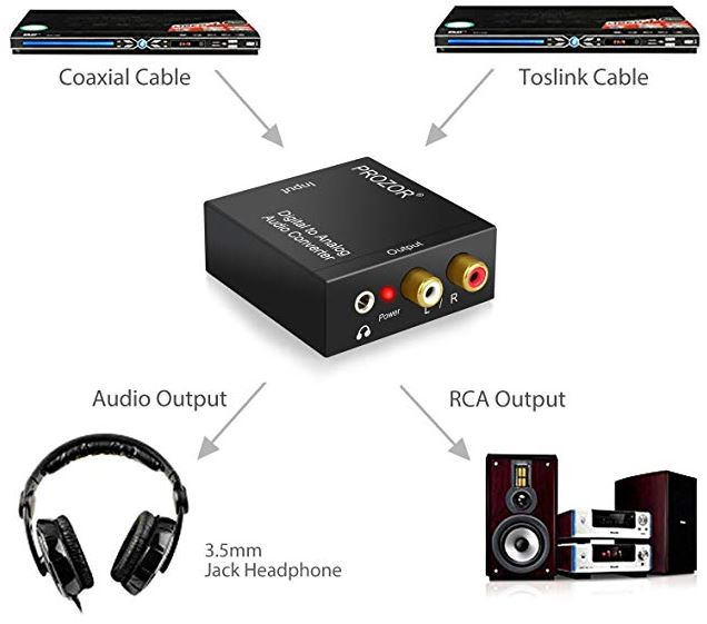 Prozor Digital to Analog Converter