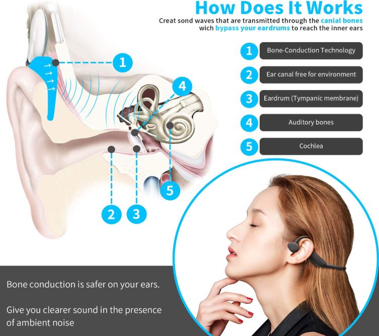 bone-conduction-how-it-works