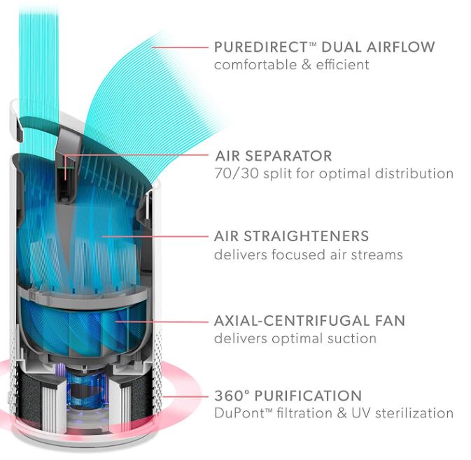 TruSens Air Purifier Review - Air Purification Re-imagined - Nerd 