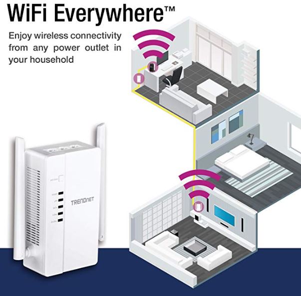 TRENDnet WiFi Everywhere Powerline 1200 AV2 Wireless Kit