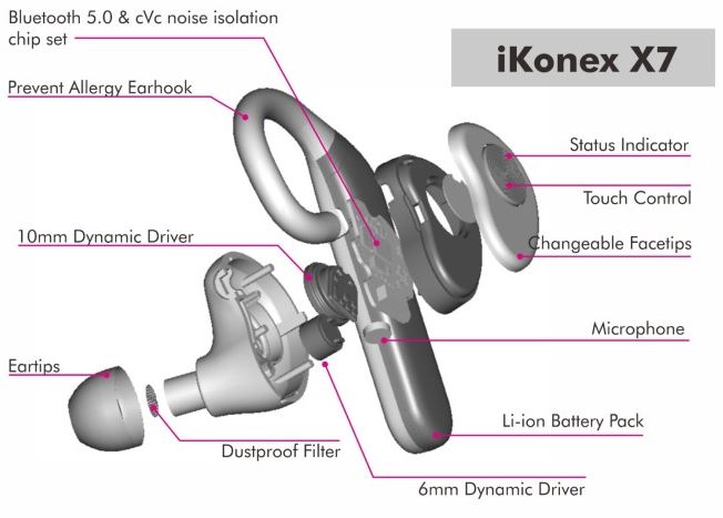 iKonex-X7