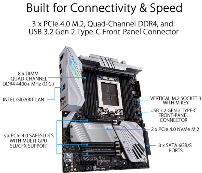 Asus Prime TRX40 Pro