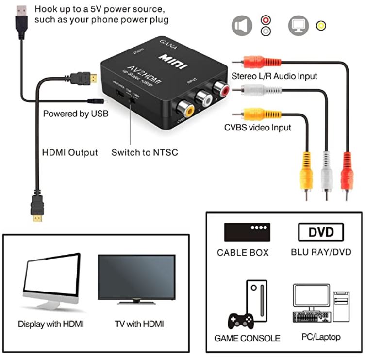 GANA RCA Composite to HDMI AV Converter