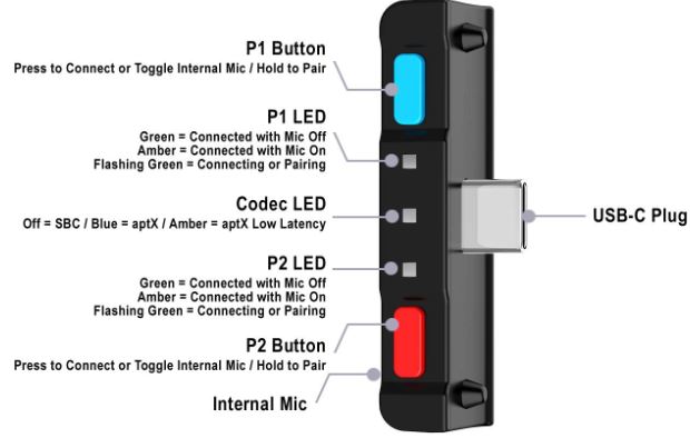 HomeSpot Bluetooth Transmitter for Nintendo Switch