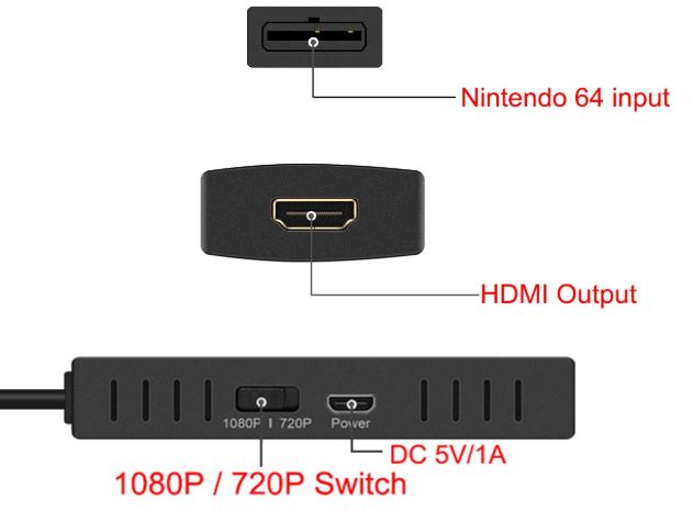 plugging in n64 to new tv