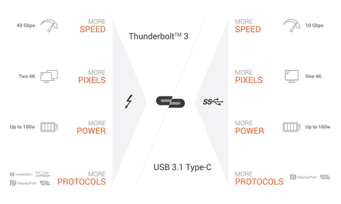 usb-type-c-vs-thunderbolt
