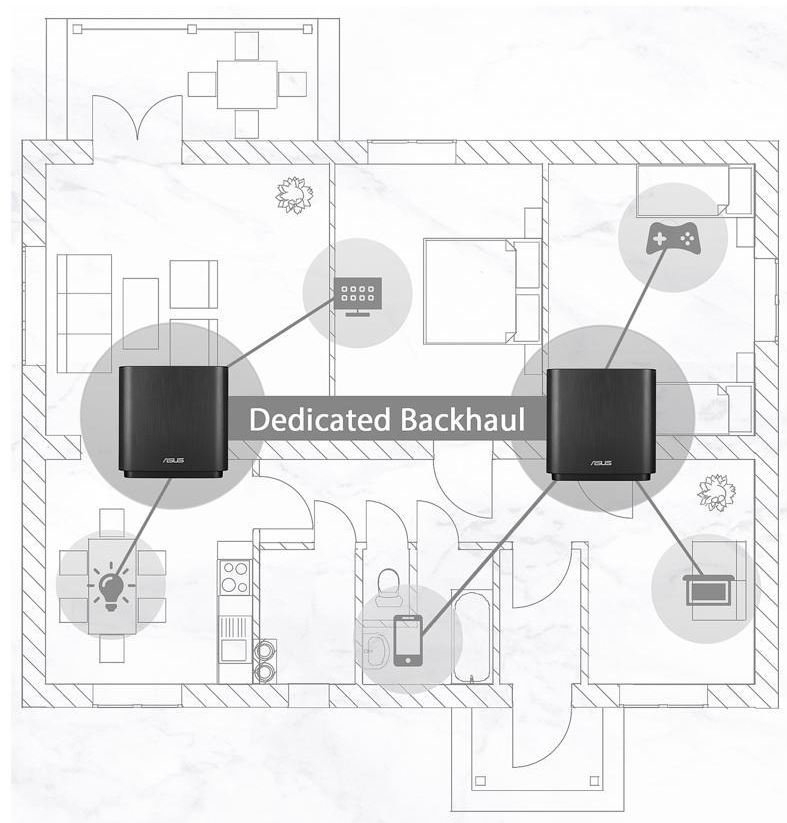 Asus-ZenWiFi-AC-CT8