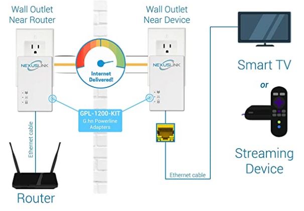 NexusLink Ghn Powerline Ethernet Adapter