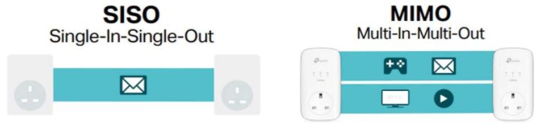 TP-Link AV2000 Powerline Adapter