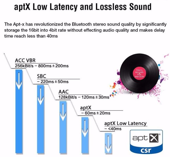 advanced bluetooth audio codec aptx aptx hd subaru