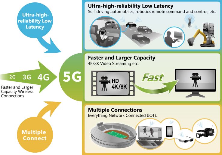 low-latency-explained