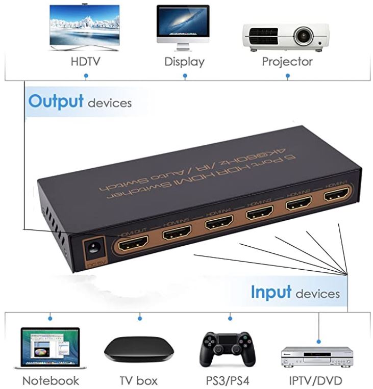 Awakelion HDMI Switcher