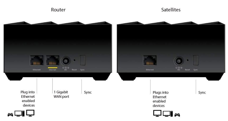 NETGEAR Nighthawk Mk62