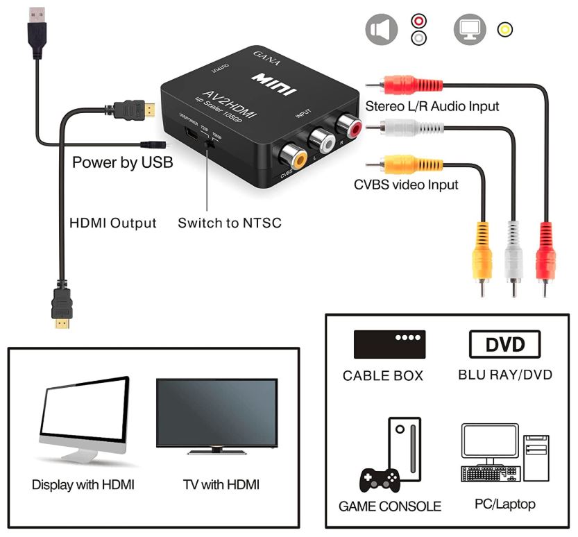 GANA RCA to HDMI Converter