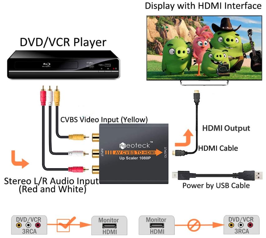 Guide to 2020's Best Composite (AV, RCA) to HDMI Converter