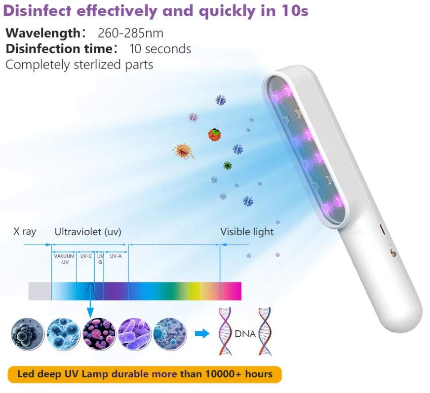 DIHOOM Portable Ultraviolet Light Sterilizer Wand