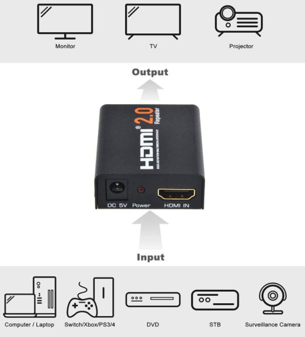 Best HDMI Signal Amplifier Boosters (Repeaters)