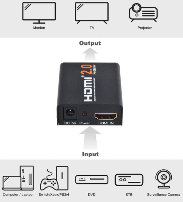 Best Signal Amplifier (Repeaters) in 2023