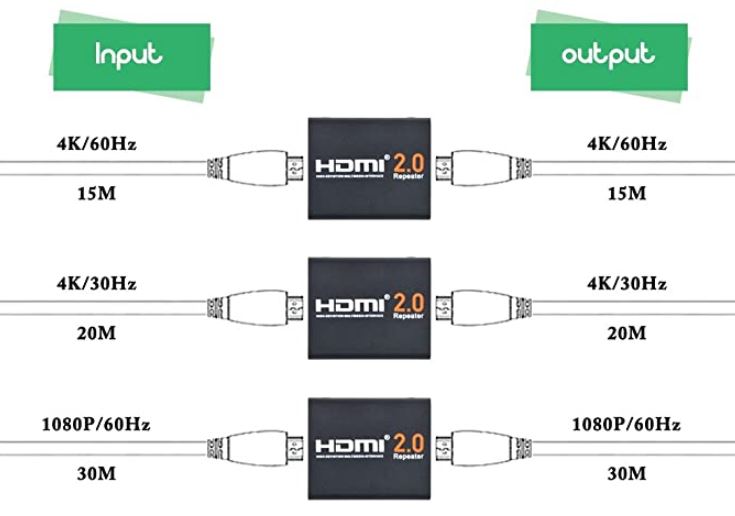 Flashmen HDMI Booster