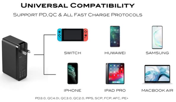 Galio USB-C Charger