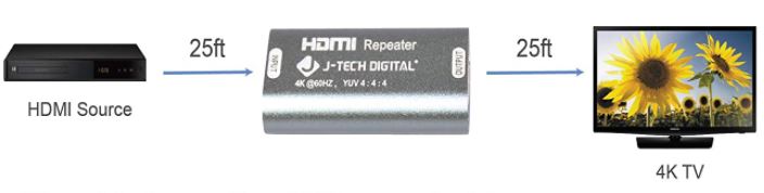 J-Tech Digital HDMI Repeater