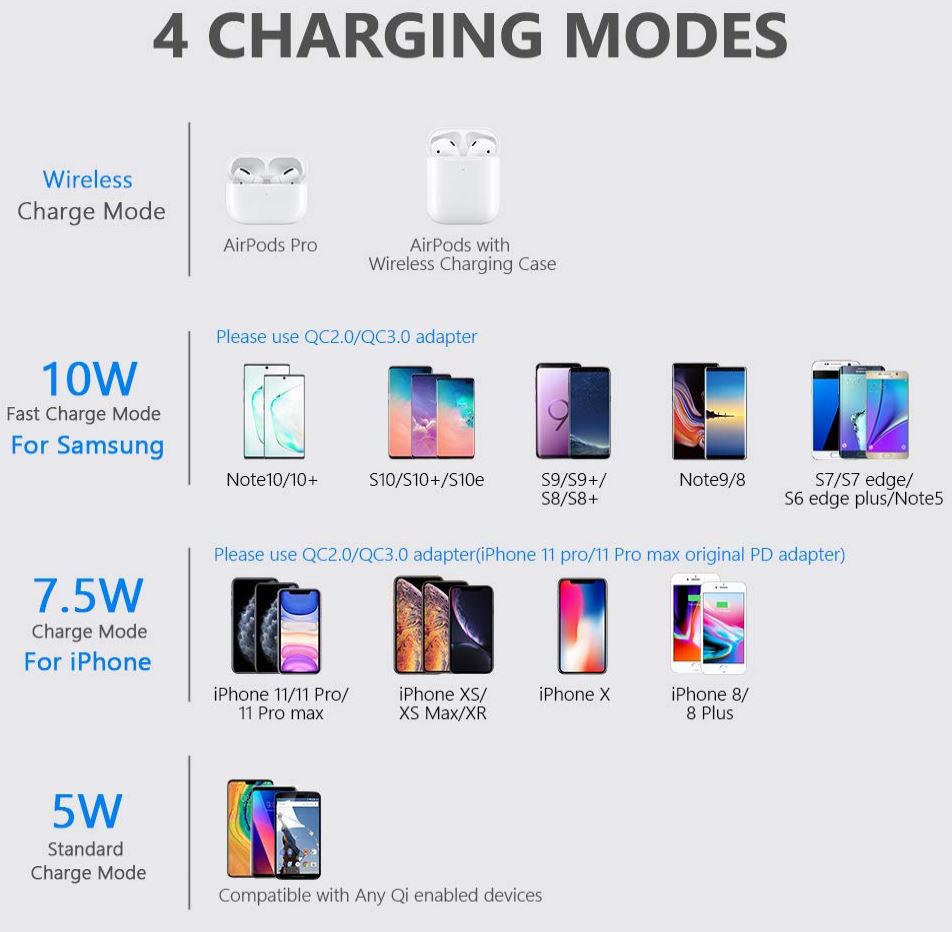 TOZO W1 vs. Yootech Wireless Charger - Review and Comparison - Nerd Techy