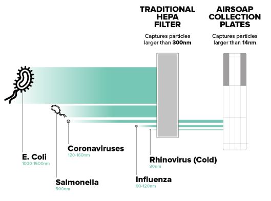 AirSoap