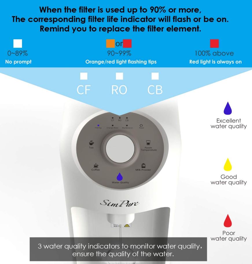 Guide to the Best Countertop Reverse Osmosis in 2020 - Nerd Techy
