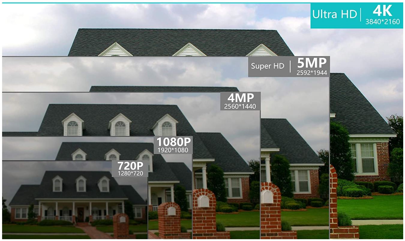 720p vs 1080p video security system