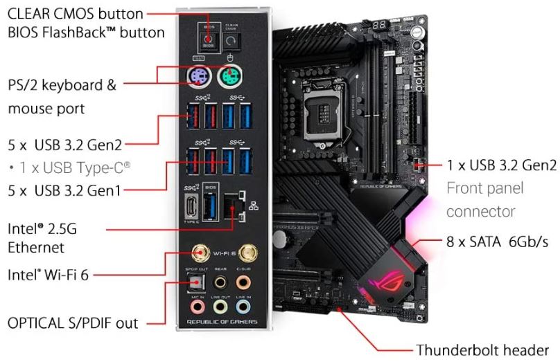 ASUS ROG Maximus XII Apex