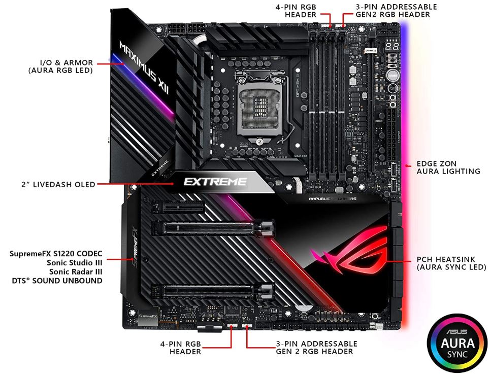 ASUS ROG Maximus XII Extreme