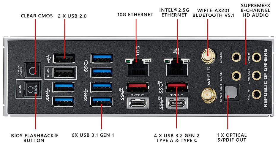 ASUS ROG Maximus XII Extreme